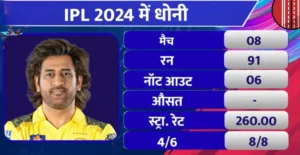 42 Years "Mahendra Singh Dhoni" Play (T20) World Cup 2024?