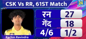 CSK Vs RR IPL 2024 : चेन्नई के 4 धुरंधरो ने दिलाई 7वी जीत